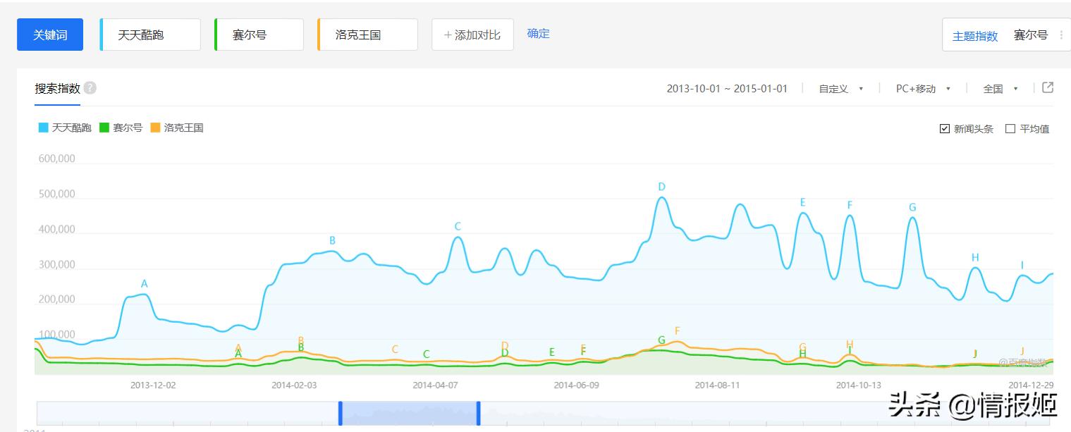 淘米游戏兴衰史,淘米结局