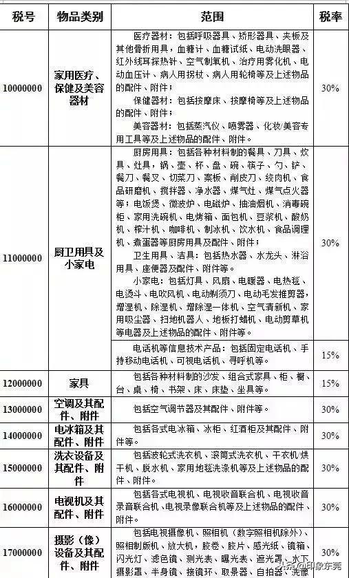 东莞人注意！11月香港税率大变化，这些东西都不能带回来了！