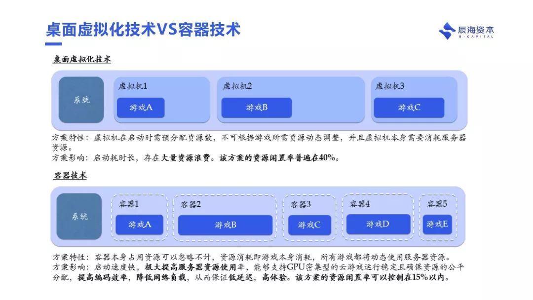 为什么说云游戏会成为下个十年互联网的基础设施｜辰海观点