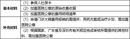 深圳医保异地就医可以直接刷吗,外地能在广东刷医保吗