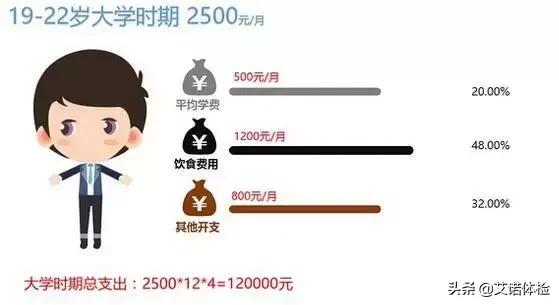 合肥娶个媳妇儿多少钱,合肥娶媳妇要多少彩礼