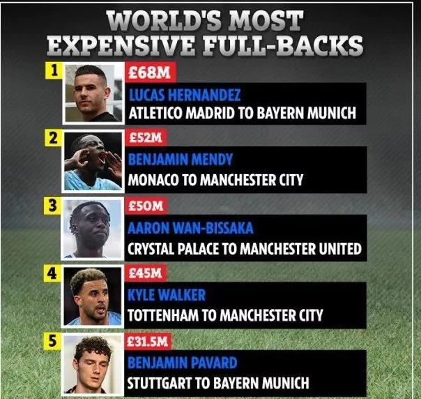 曼联球探报告:把英超边锋们防到怀疑人生,万比萨卡到底有多强?