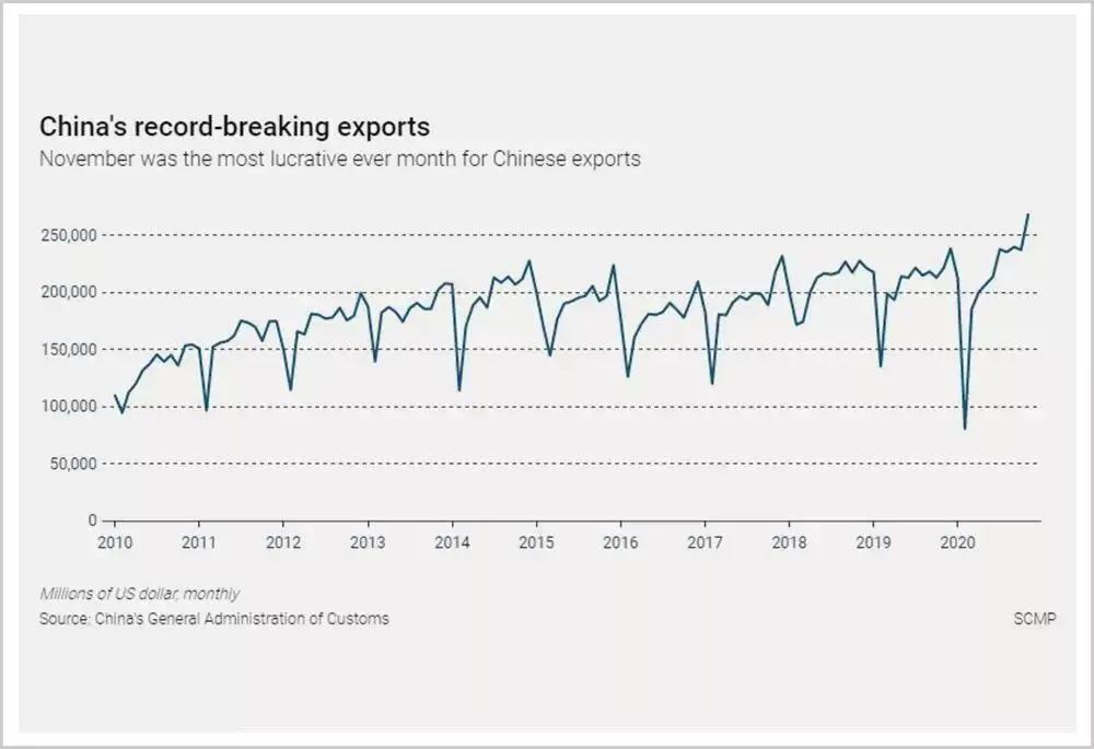 一趟运费20多亿,航运费用飙升