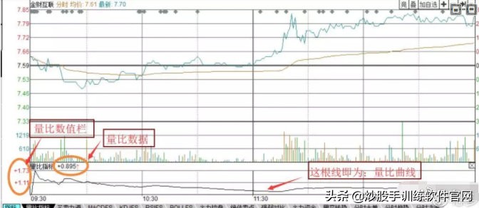 五步量比选股法,最准的量比选股方法