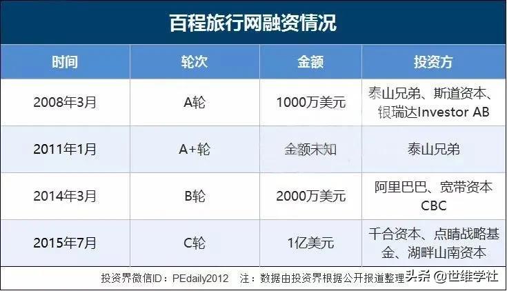 百程旅行公司关闭的原因,百程旅行公司关闭原因