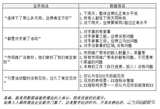 多维度数据分析是什么该怎么做,5个数据怎么进行多维度数据分析