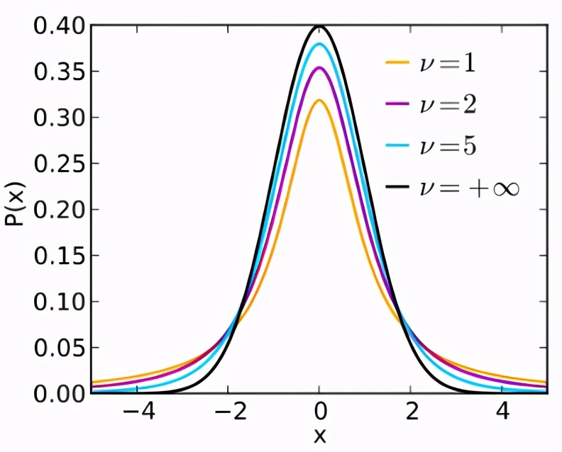 概率统计相关系数的算法,概率算法初步统计