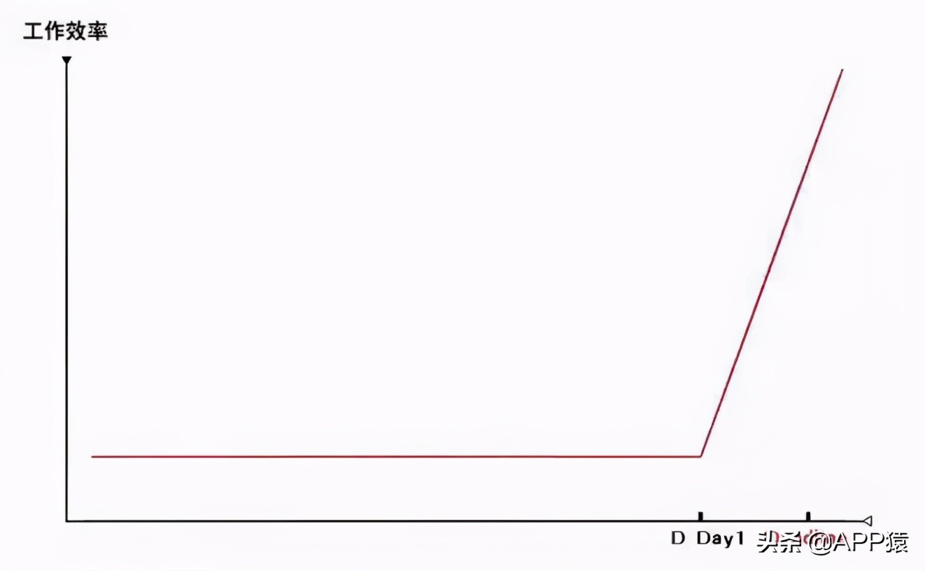 时间管理app克服拖延症,适合拖延症制定每日计划的app