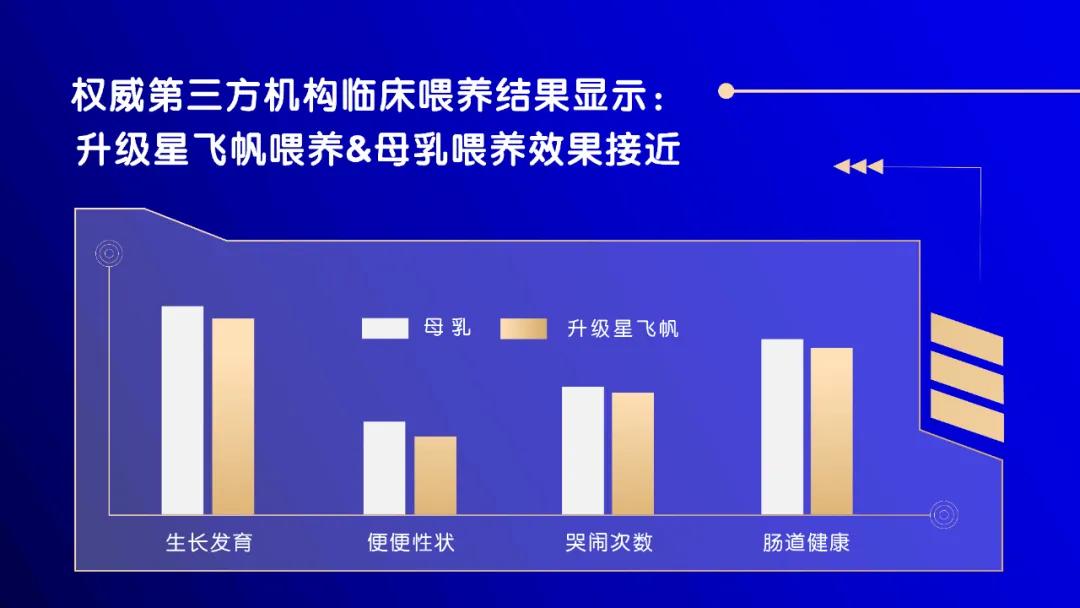 奶粉龙头飞鹤,中国飞鹤奶粉深度分析