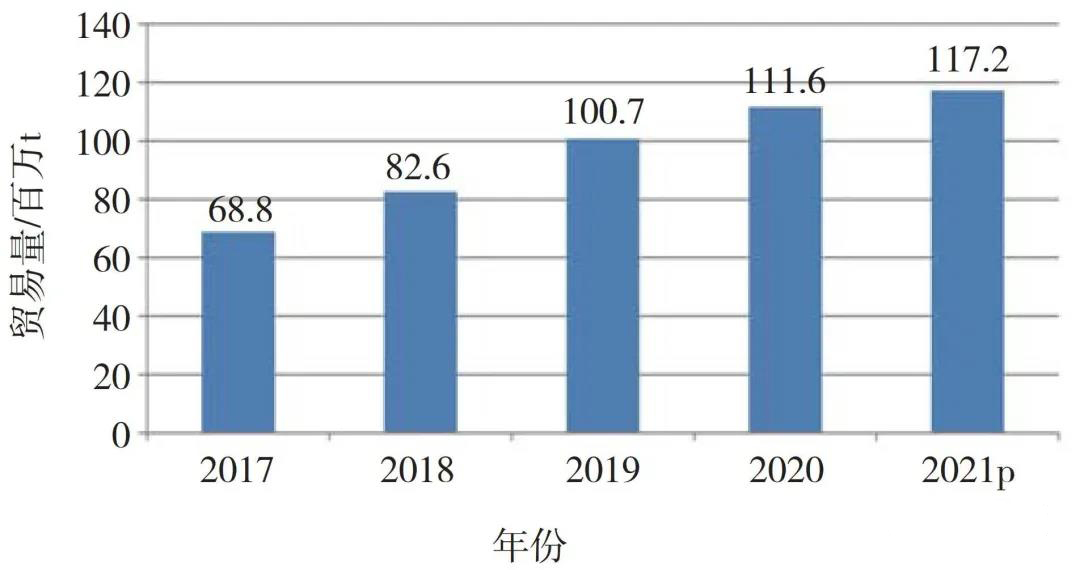 今年近海散货海运前景如何,2023年国际干散货市场走势
