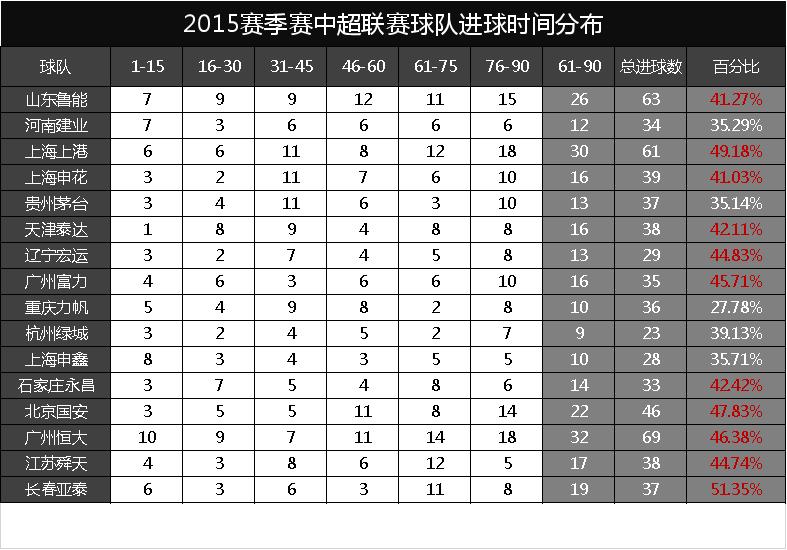 看足球比赛怎么看细节,看球赛数据