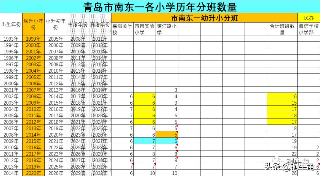 青岛24年小升初片区划分,青岛市北区小升初最新划片政策