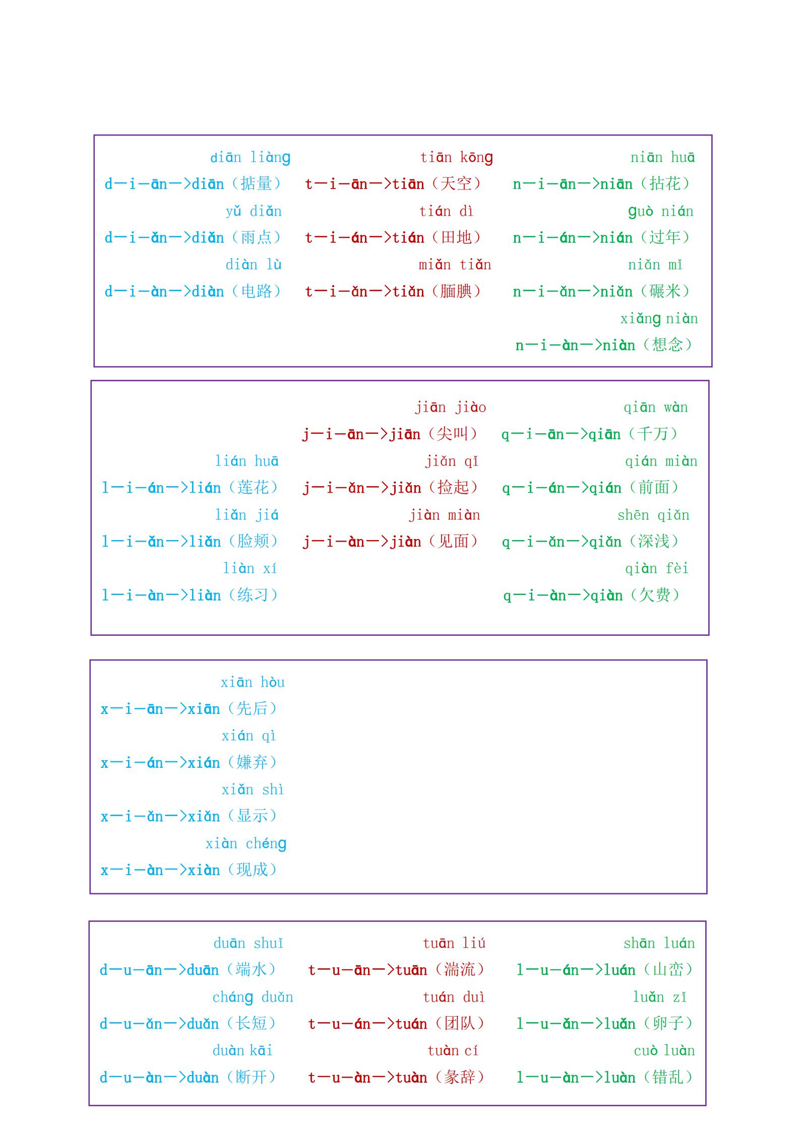 一年级学拼音拼读孩子不学,小学一年级新式拼音拼读技巧