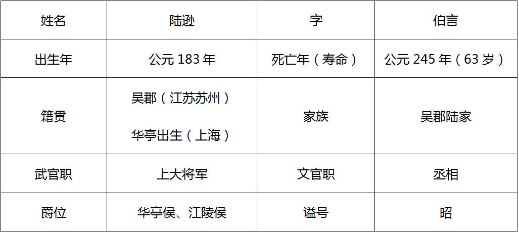 江东陆家,江东发家历史