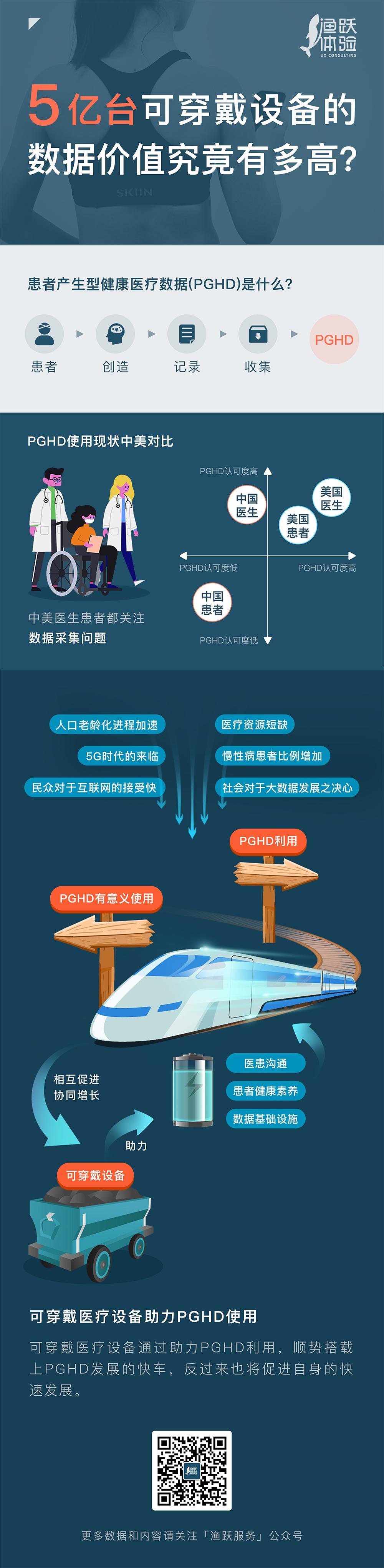 2019全球可穿戴设备报告 (可穿戴设备的应用与产业分析)