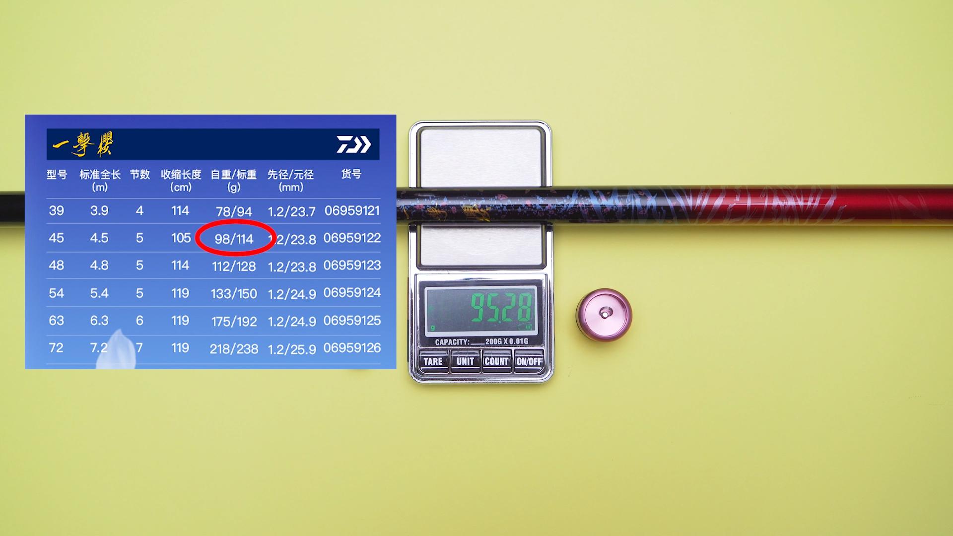 日本达亿瓦鱼竿前十名推荐,正品顶级达亿瓦鱼竿价格表