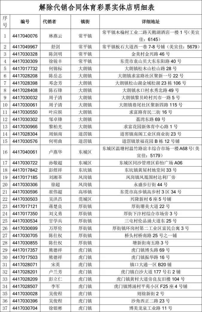 体彩店为什么会破产,体彩店倒闭了多少家