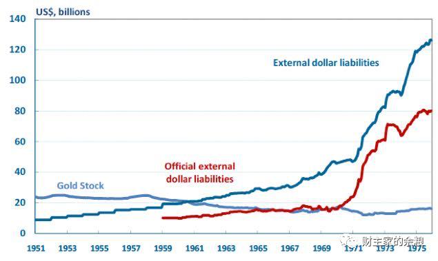 美元的赌命时刻