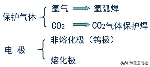 焊接工艺简要手册,工艺管道焊接规范