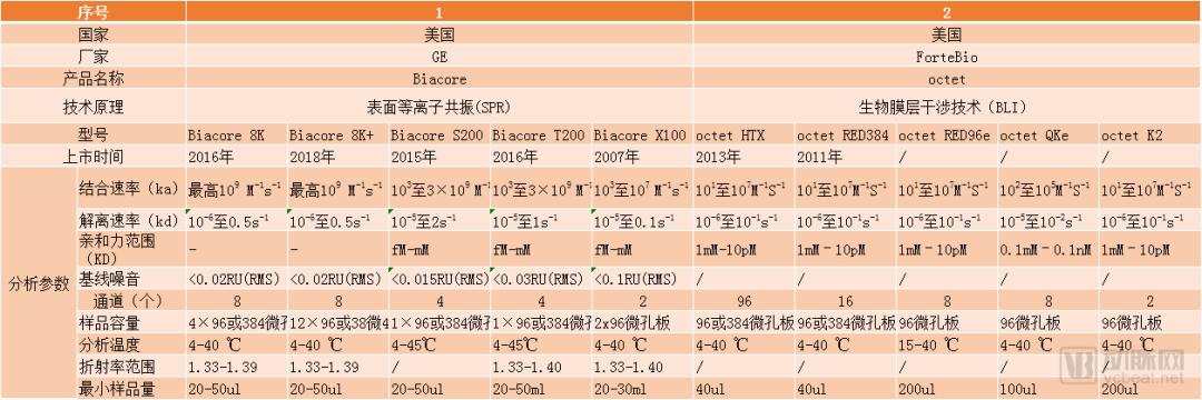 近30亿潜在市场规模，新一代SPR技术检测平台市场研究报告