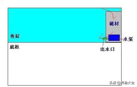 三种水质过滤方法有什么优缺点,滴流过滤的优缺点是什么
