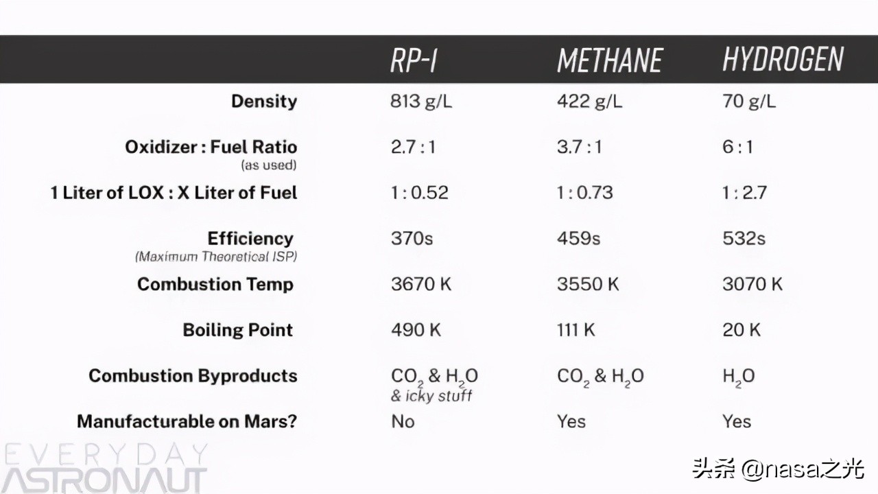 spacex猛禽发动机喷火视频,spacex最新火箭发动机
