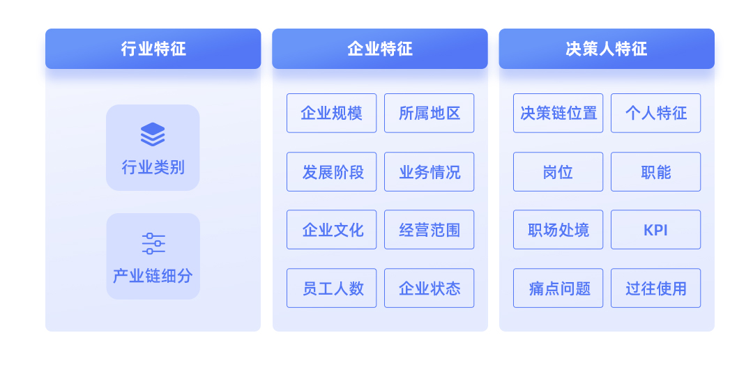 销售精细化管理培训 (销售精细化管理培训课程)