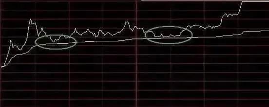 分时图指标做t+0最准确的买卖点,分时图买卖点的指标和选股公式