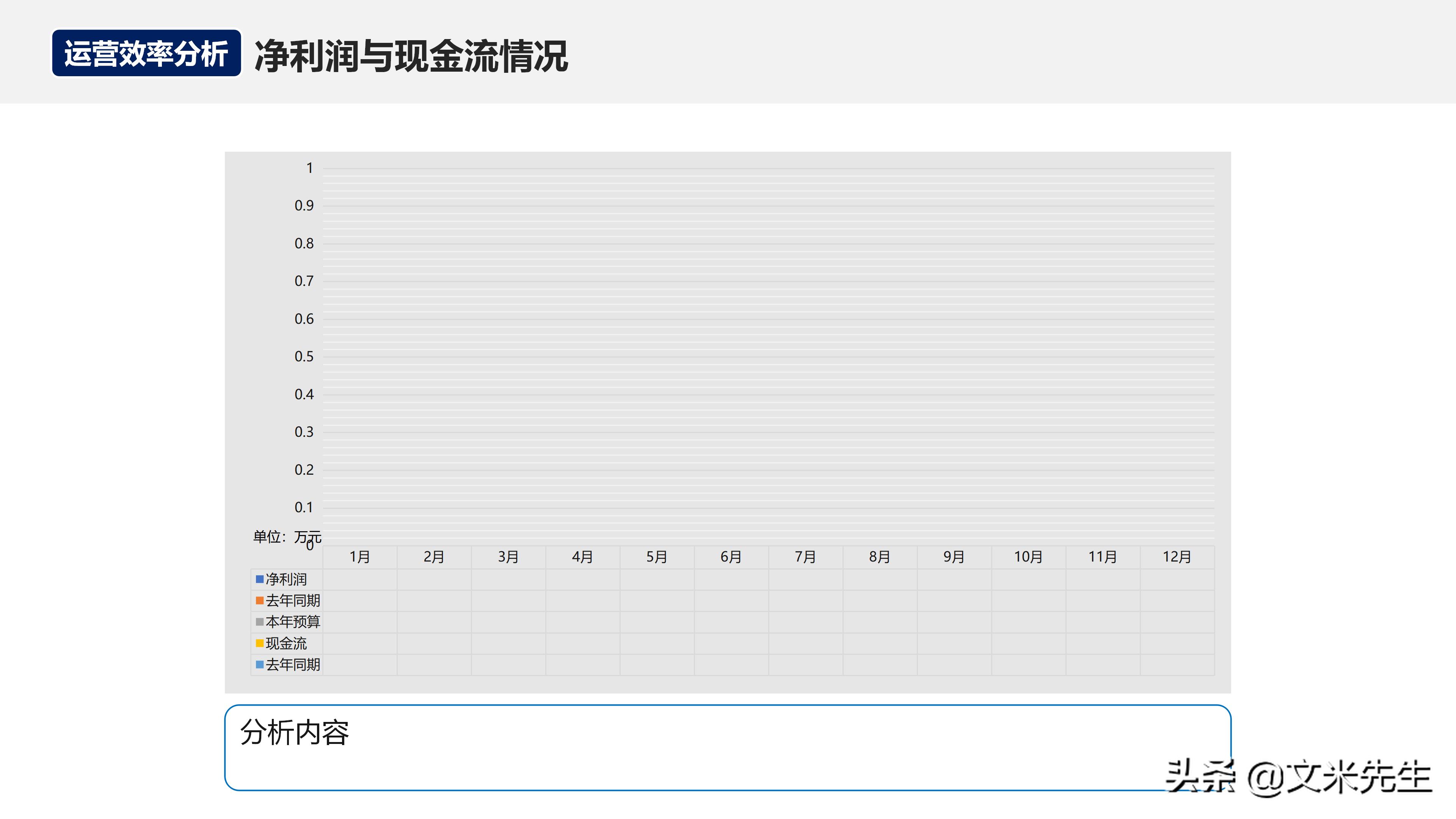 如何在运营团队做经营分析,经营分析周会讲什么