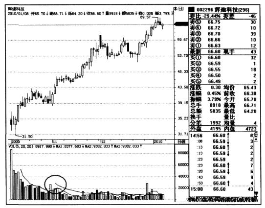 靠炒股养家总结的17条经验,从炒股开始暴富经验总结