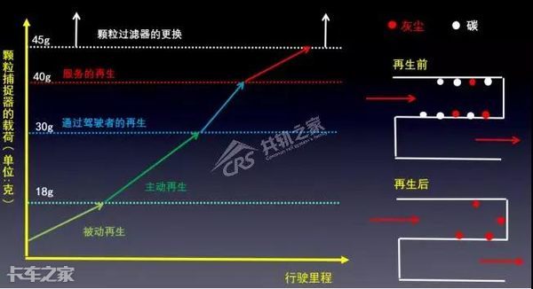还对DPF故障一知半解？老司机告诉你该怎么修