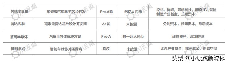 中美贸易战下，半导体国产化替代迎来历史性机遇|凡卓观点