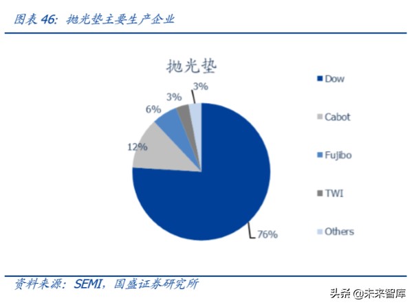 半导体设备行业深度报告,半导体材料行业深度分析