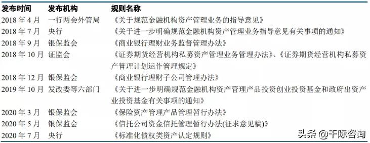 2023年资产管理行业展望,2023年中国资产管理行业发展报告