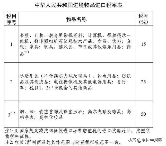 南村人注意！本月起香港税率大变更，这些东西都不能带⋯⋯