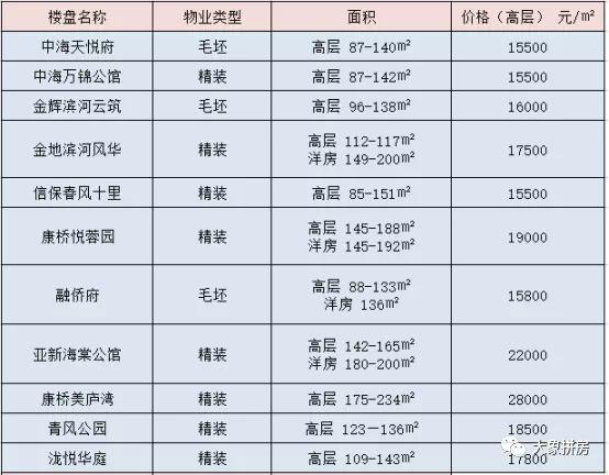 新区周边的房子为啥不好卖,郑州新区发展前景如何