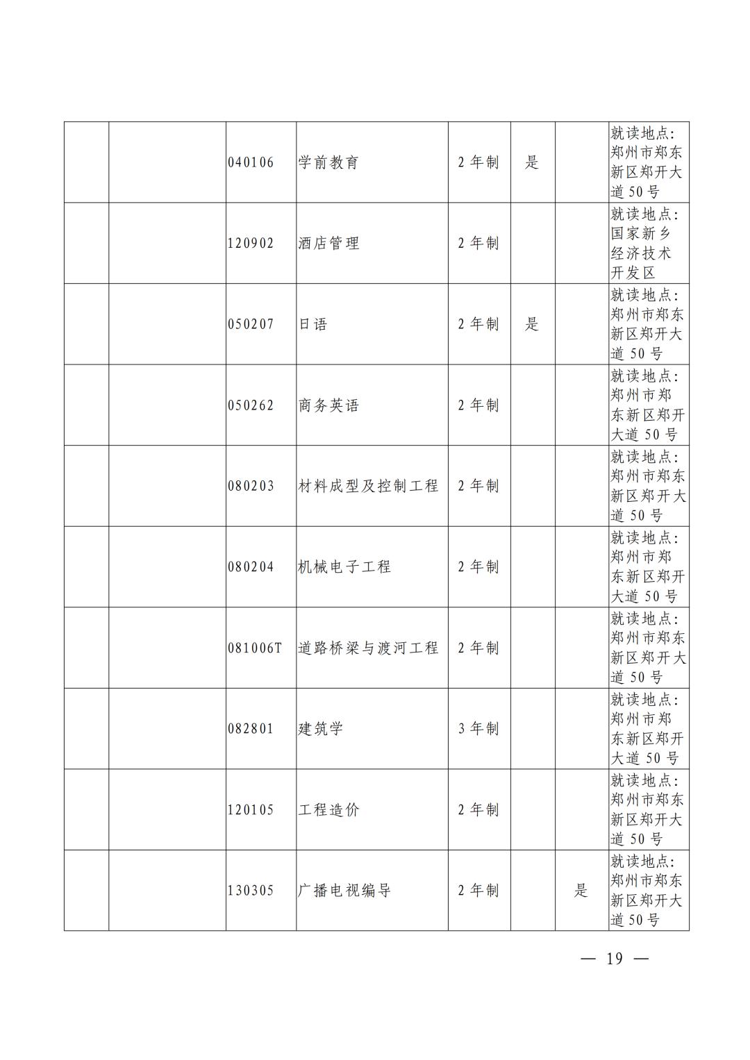 河南焦作专升本考试,焦作专升本途径