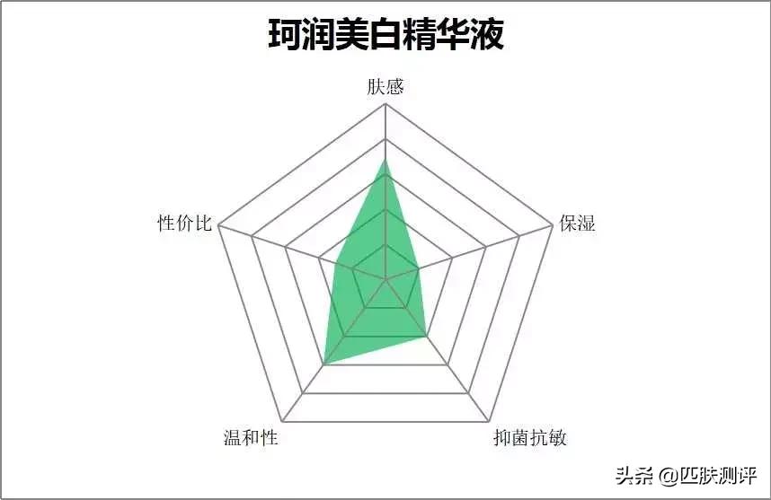 日本珂润面霜成分安全吗好用吗,珂润跟资生堂水乳敏感肌哪个好用