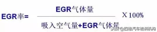 发动机废气再循环的优缺点,p0401检测到egr废气再循环系统泄漏