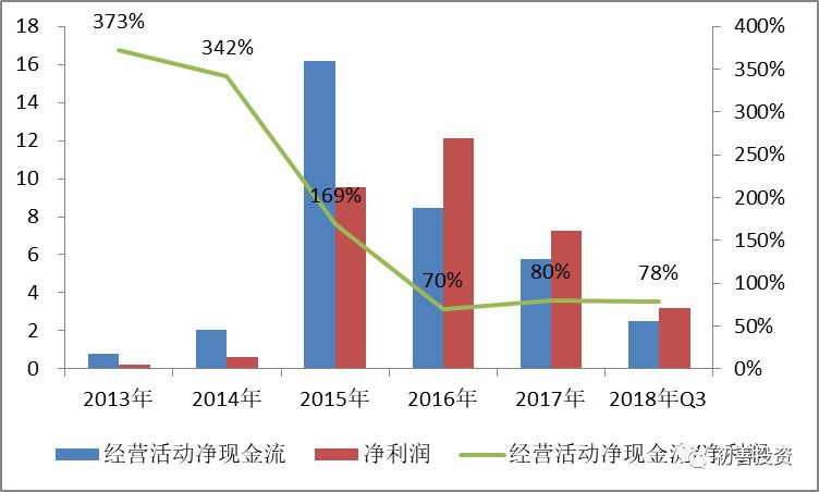 最烧钱的手游同花顺,最贵手游同花顺
