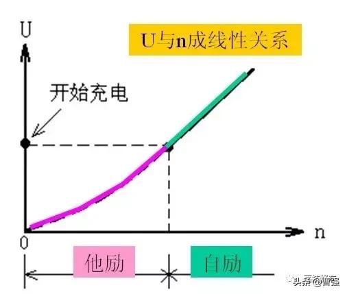 交流发电机是用什么原理发电,交流发电机的工作原理讲课视频