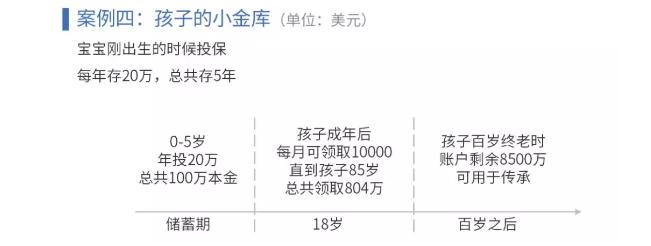 香港保险投资范围和收益,香港保险值得投资吗