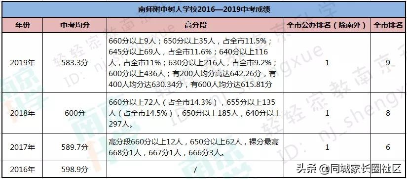 南师大附中树人中学怎么样,南师附中江宁分校树人比较
