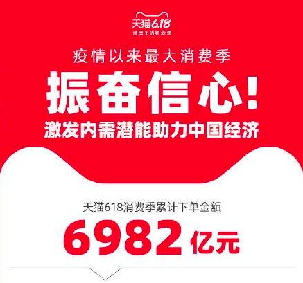 菜鸟跨境电商物流订单增长态势,菜鸟宣布新措施确保跨境物流顺畅