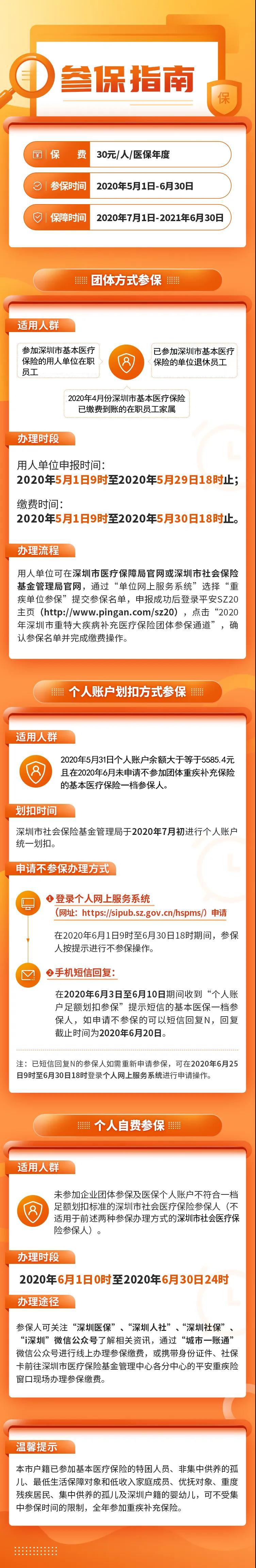 深圳重疾险30元,深圳每年缴纳50元保险
