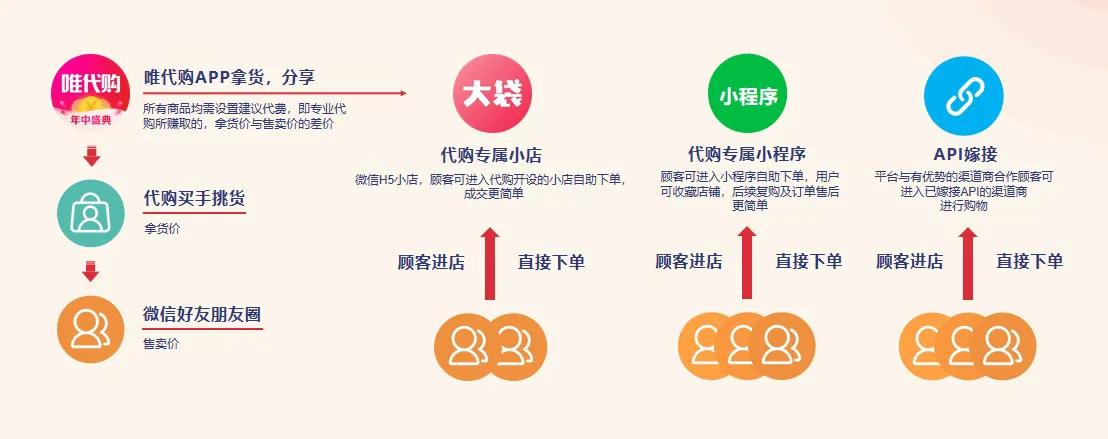 三分钟了解一个行业,唯品会代购货物是正品吗