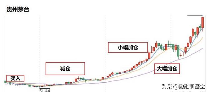 易方达基金经理张坤,易方达经理张坤