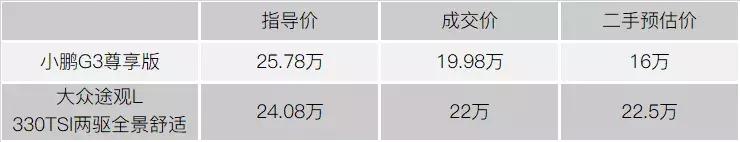 二手电动车看着很新有什么猫腻吗,十几年的二手电动车价值