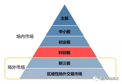 金融辅导微课堂,金融微课堂开课啦