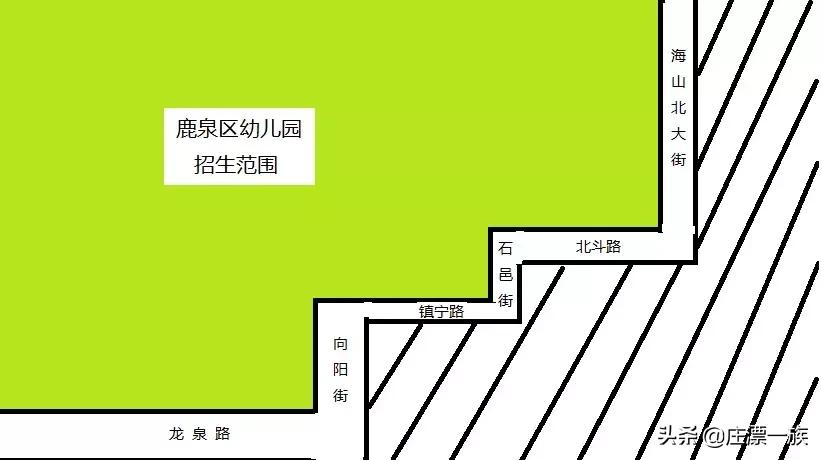 2019鹿泉幼儿园入学,鹿泉区小升初划片范围